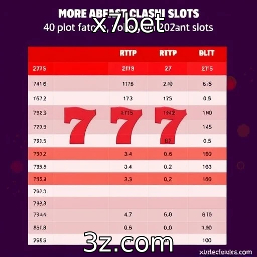 Avaliação de RTP e volatilidade em slots populares